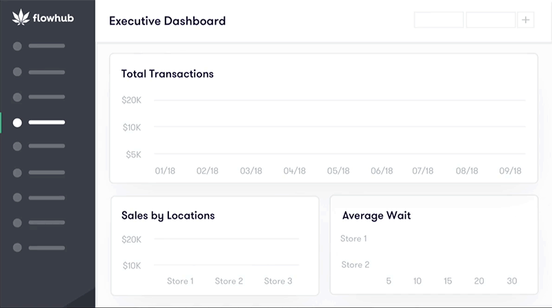 KPIs